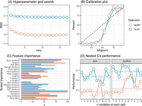 machine learning results presentation .